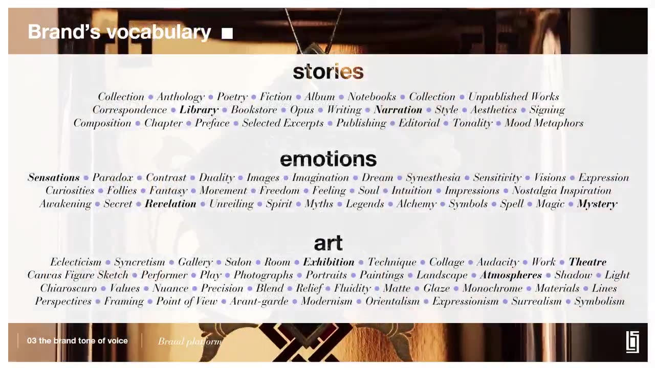 Serge Lutens, brand story