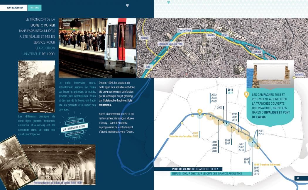 Ville de Paris — Destination Castor · RER C
