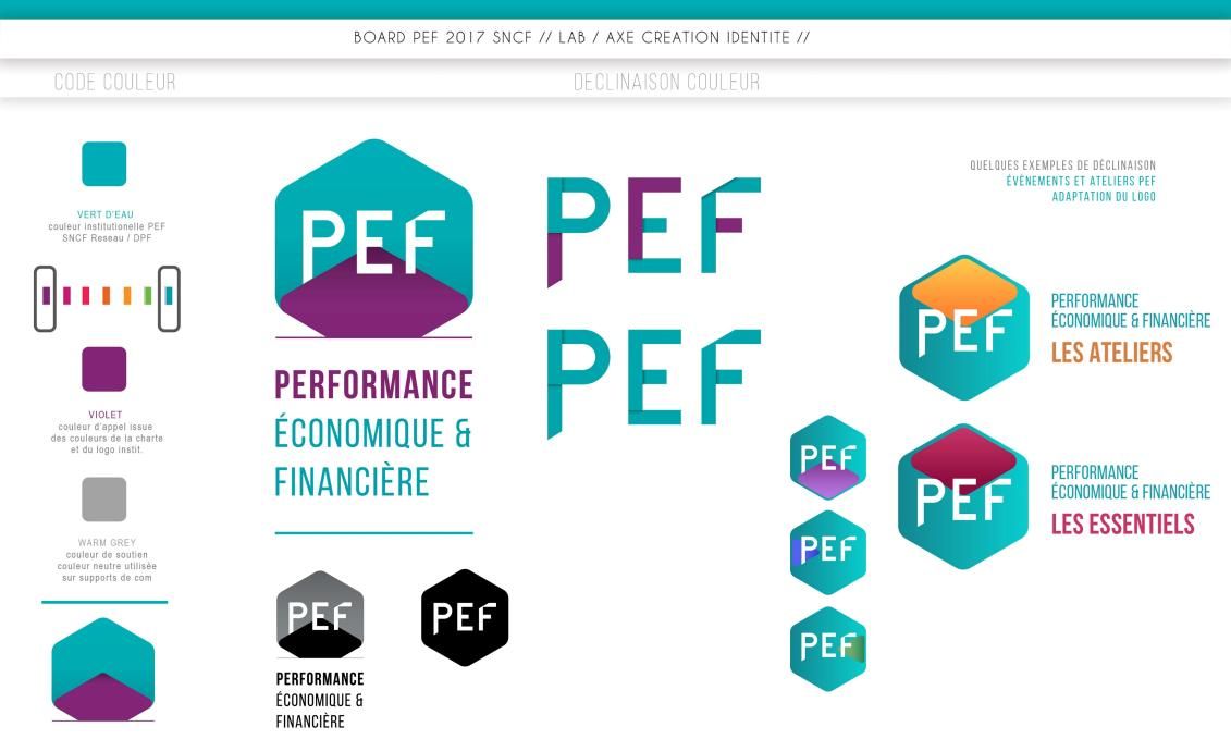 SNCF — Performance économique & financière